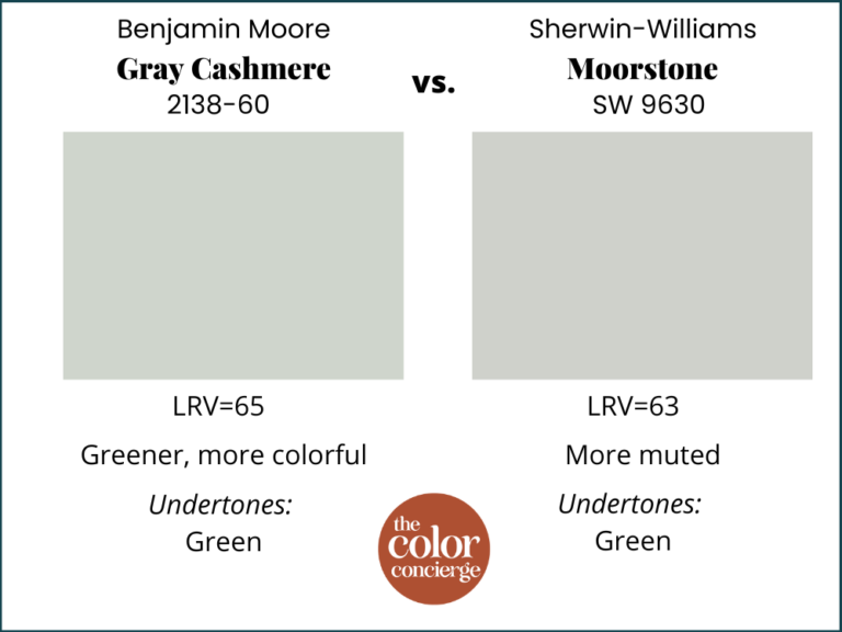 Benjamin Moore Gray Cashmere HC 172 Review Color Concierge