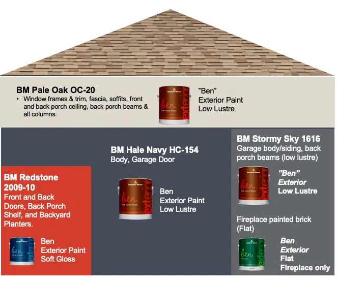 Paint Chart for Mid-Century Modern Exterior