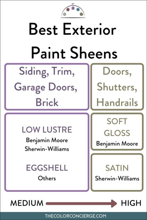 What Sheen Is Best For Exterior