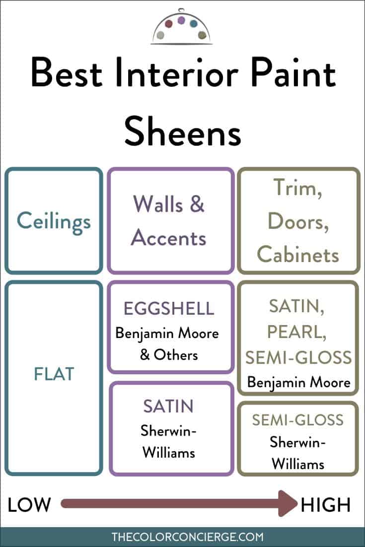 The Best Paint Sheens For Interiors And Exteriors Color Concierge - What Paint Sheen For Bathroom Ceiling