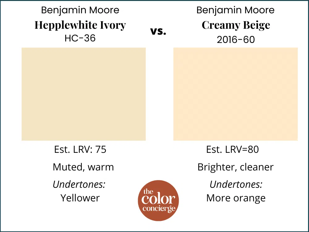 Hepplewhite Ivory vs Creamy Beige paint swatches