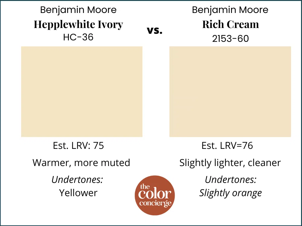 Benjamin Moore Hepplewhite Ivory vs Rich Cream paint swatches