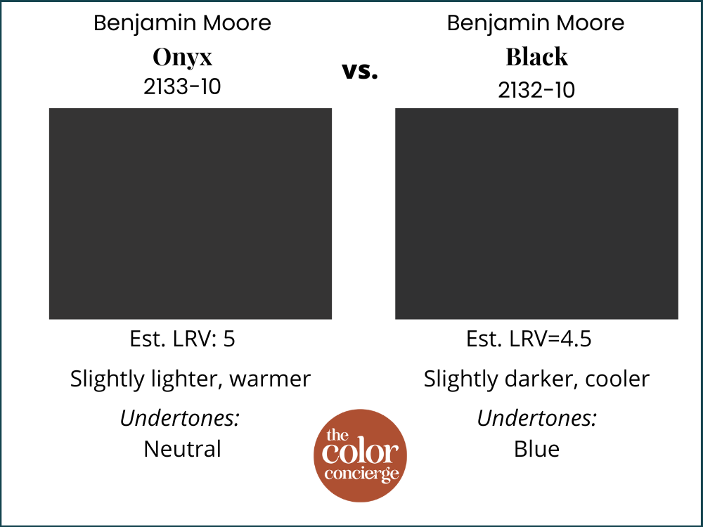 Benjamin Moore Onyx vs Benjamin Moore Black