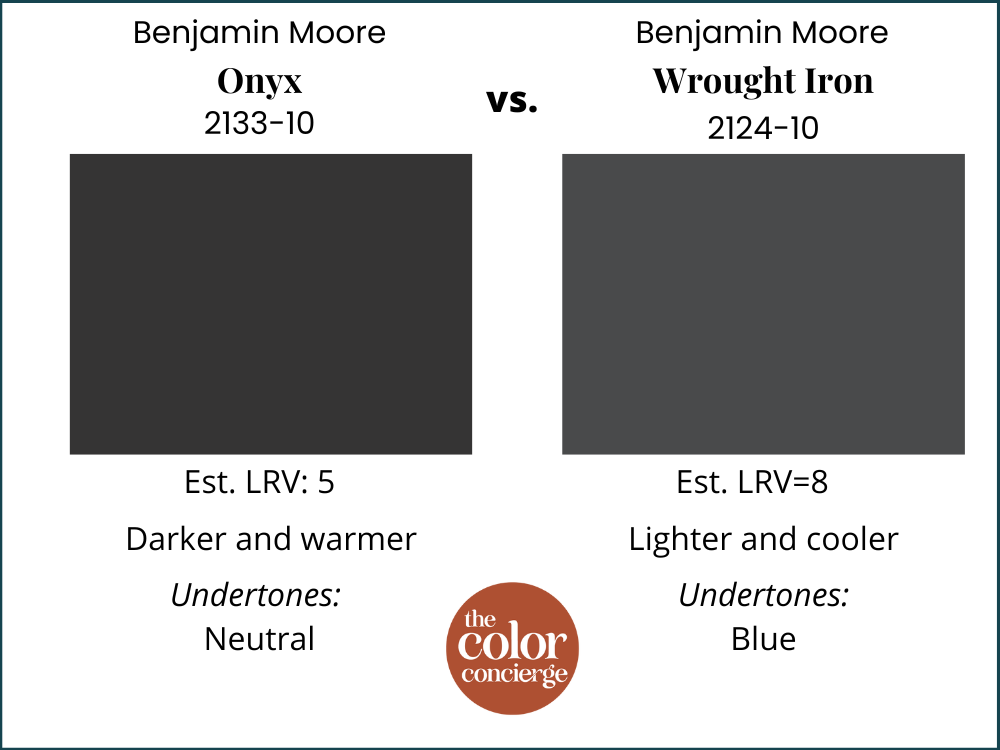 Benjamin Moore Onyx vs Benjamin Moore Wrought Iron