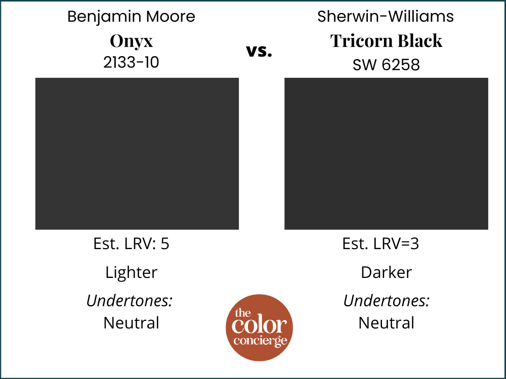 Benjamin Moore Onyx vs Sherwin-Williams Tricorn Black
