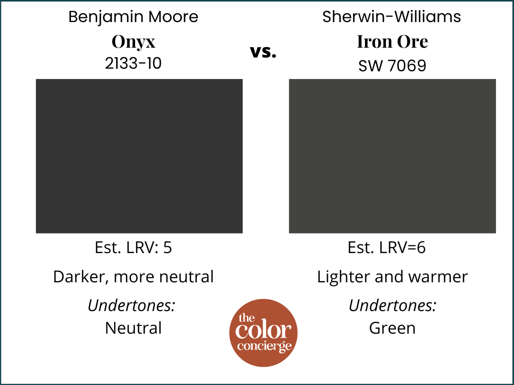 Benjamin Moore Onyx vs Sherwin-Williams Iron Ore