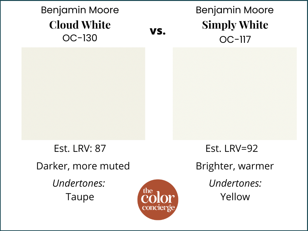 Cloud White vs Simply White color swatches
