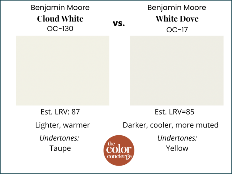 Benjamin Moore Cloud White Color Review The Color Concierge