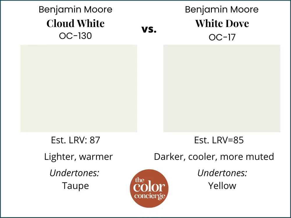 Cloud White vs White Dove color swatches