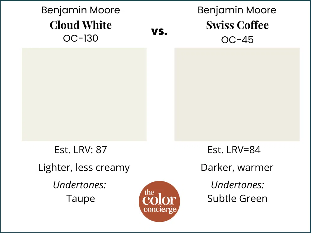 Cloud White vs Swiss Coffee color swatches