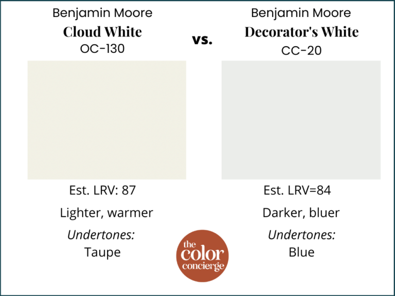 Benjamin Moore Cloud White Color Review | The Color Concierge