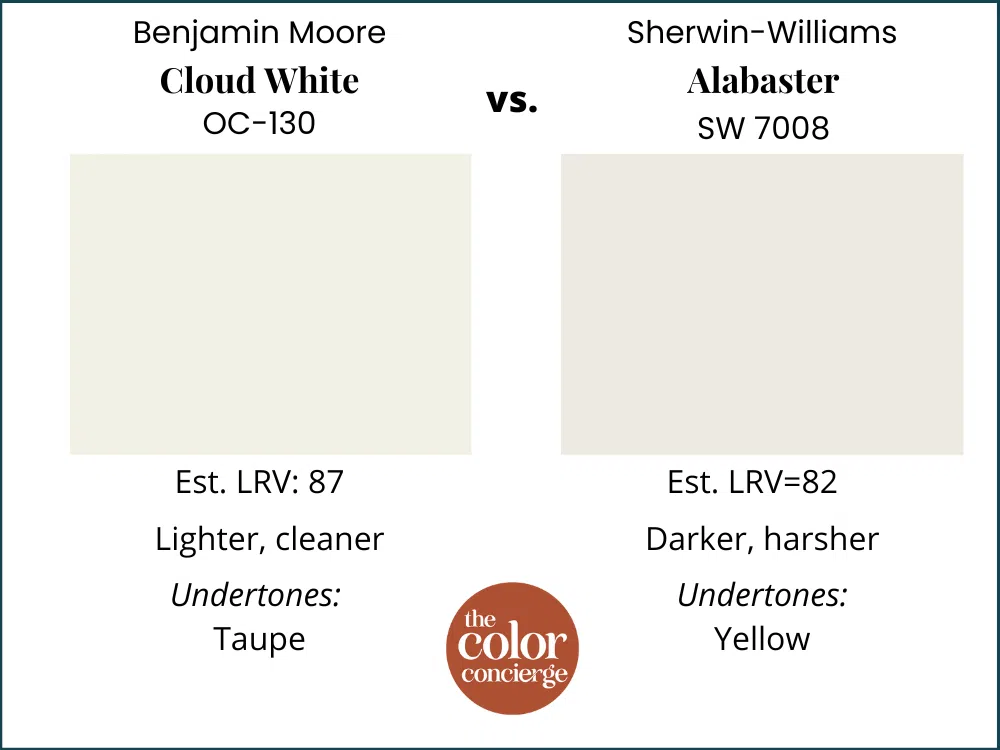 Cloud White vs Alabaster paint swatches