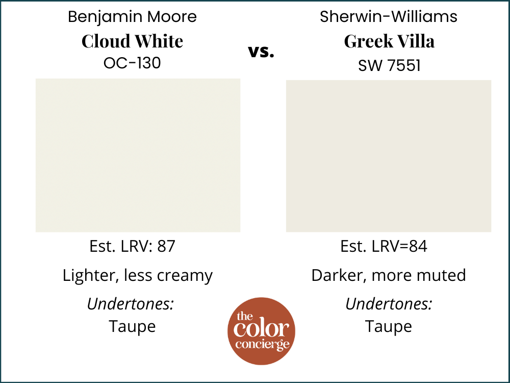 Cloud White vs Greek Villa paint swatches