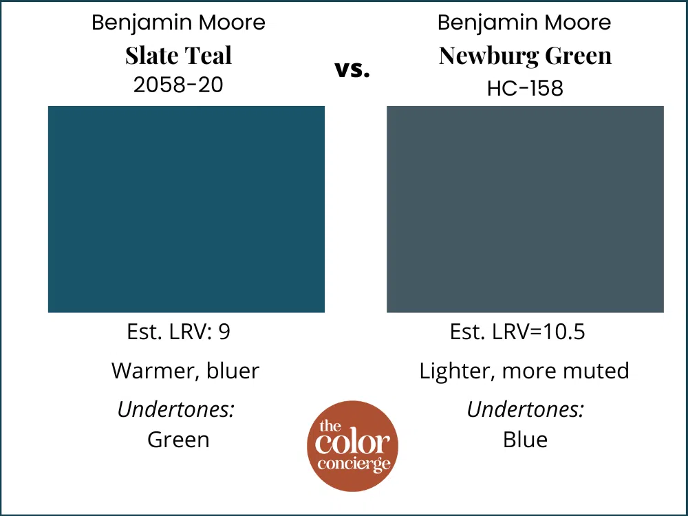 BM Slate Teal vs BM Newburg Green