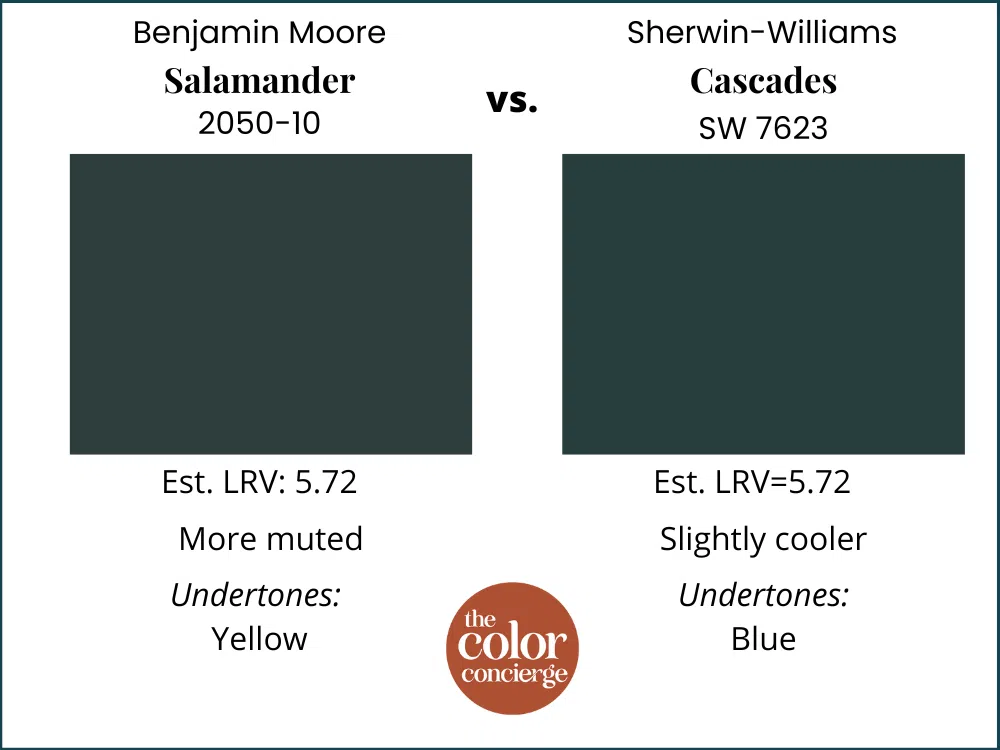 BM Salamander vs SW Cascades