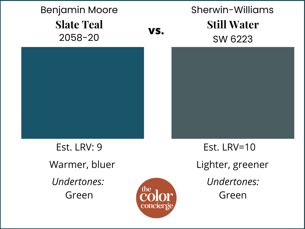 BM Slate Teal vs SW Still Water