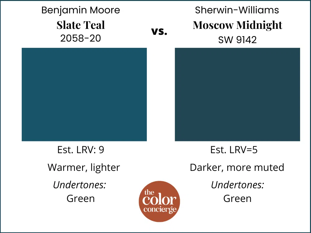 BM Slate Teal vs SW Moscow Midnight