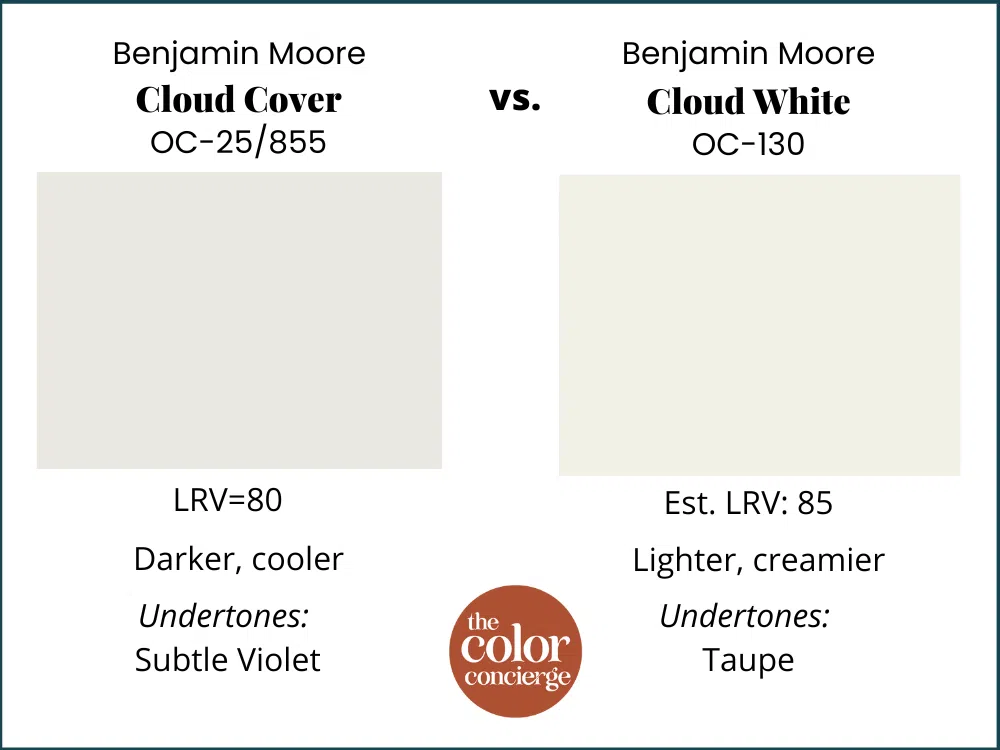 BM Cloud Cover vs BM Cloud White