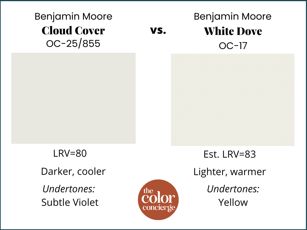 BM Cloud Cover vs BM White Dove