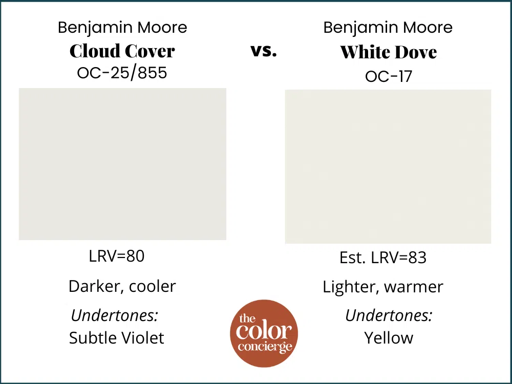 BM Cloud Cover vs BM White Dove