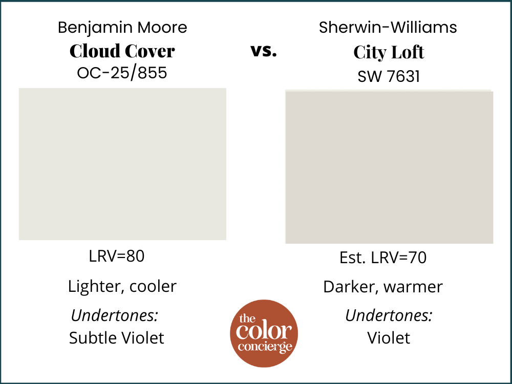 BM Cloud Cover vs SW City Loft