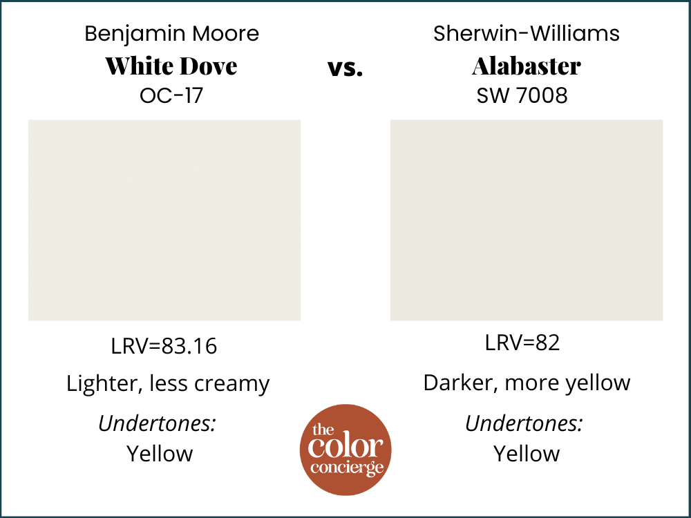 Benjamin Moore White Dove vs Sherwin-Williams Alabaster