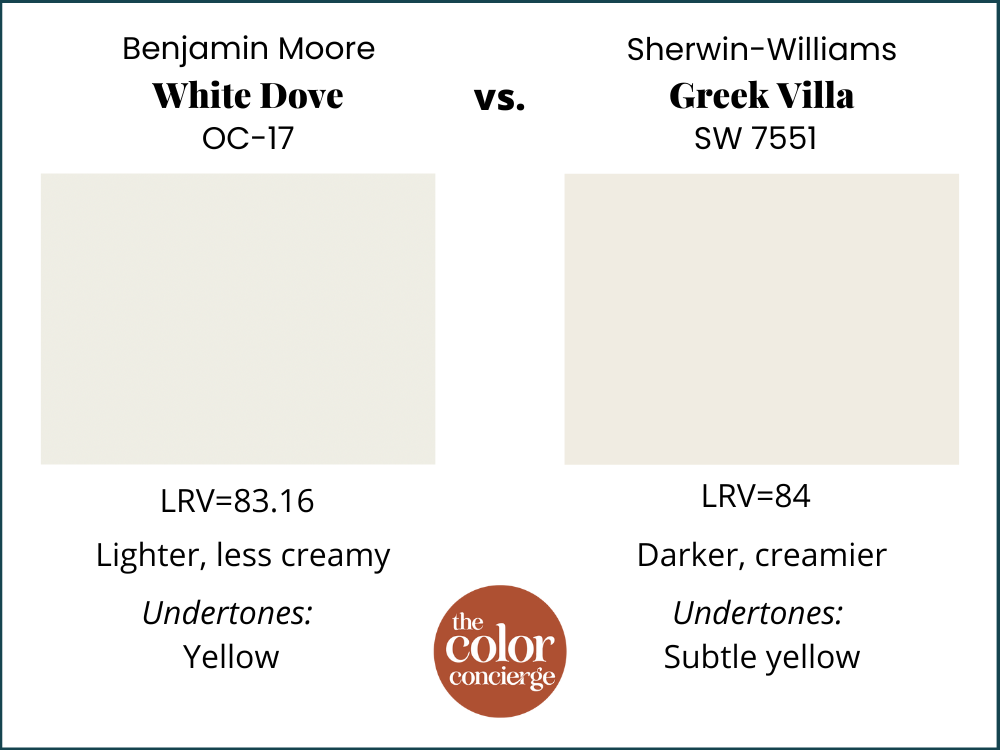 Benjamin Moore White Dove vs Sherwin-Williams Greek Villa