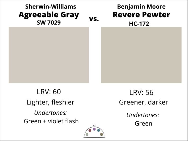 All About Agreeable Gray - The Good and Bad