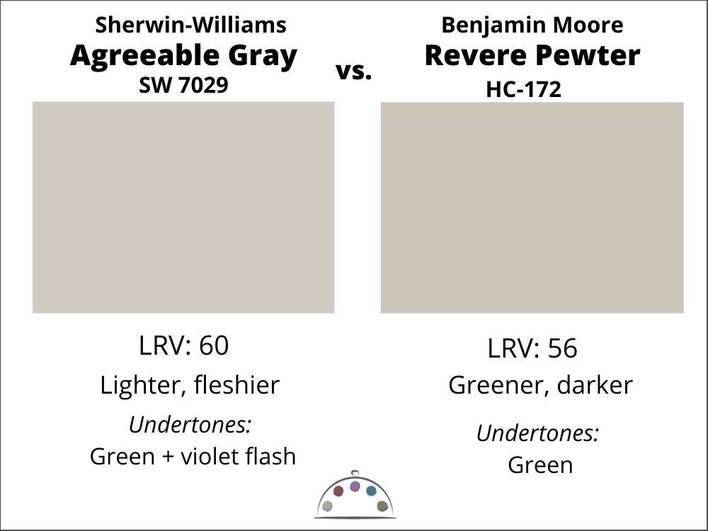 All About Agreeable Gray The Good And Bad 2022   Agreeable Gray Vs. Revere 2 