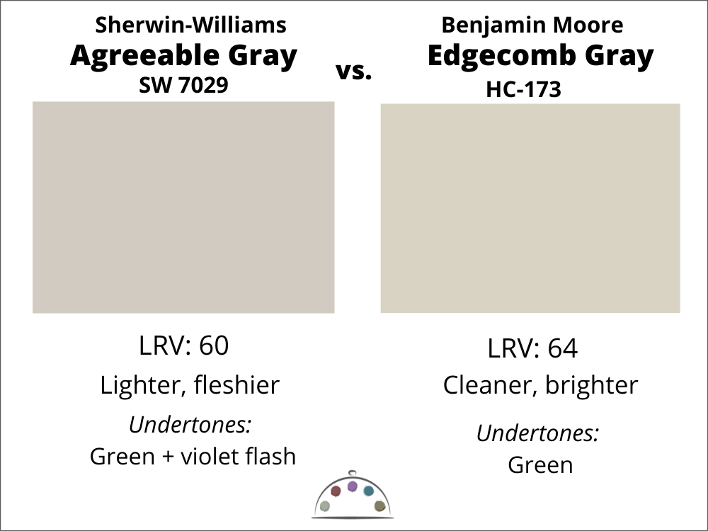 Agreeable Gray vs. Edgecomb Gray