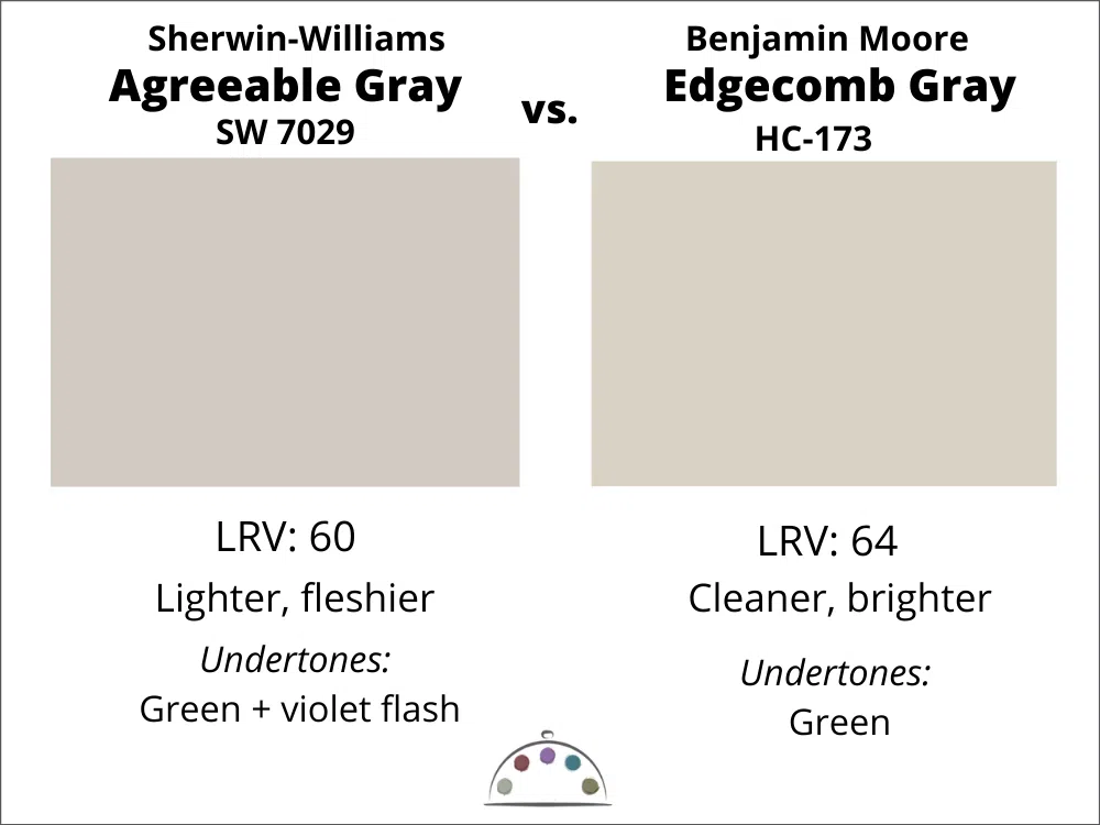 Agreeable Gray vs. Edgecomb Gray