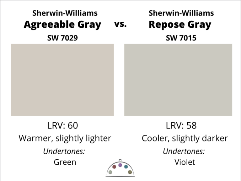 All About Agreeable Gray - The Good and Bad