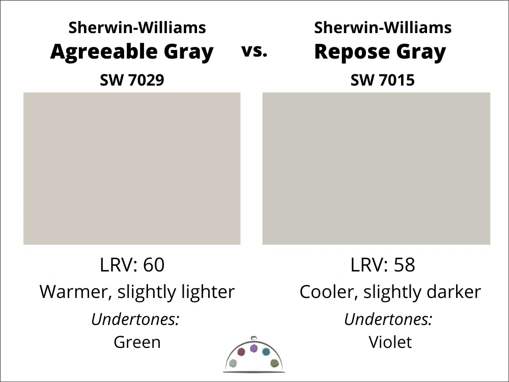 Agreeable Gray vs. Repose Gray