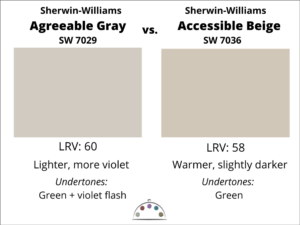 All About Agreeable Gray - The Good and Bad