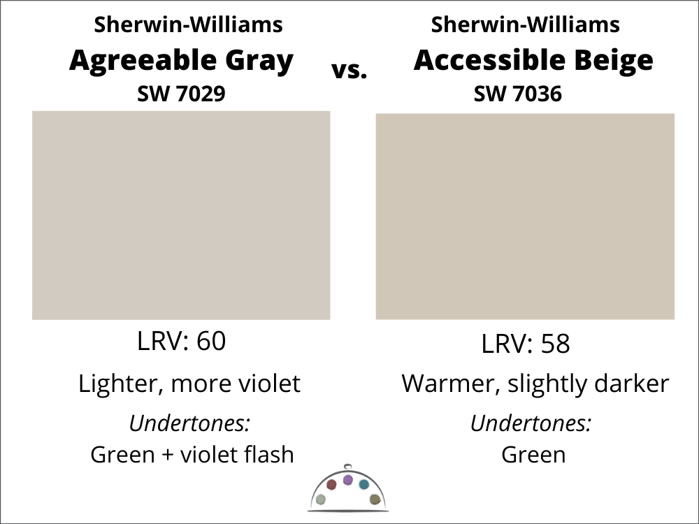 Agreeable Gray vs. Accessible Beige