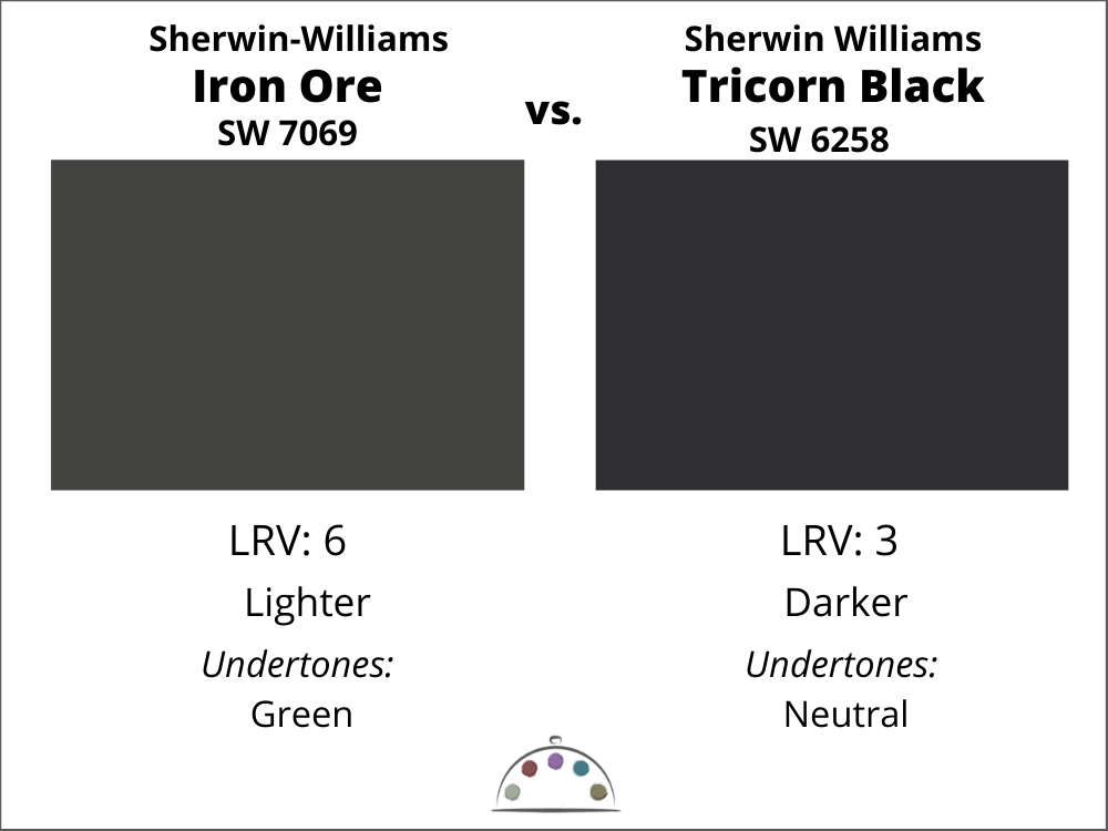 SW Iron Ore vs. SW Tricorn Black