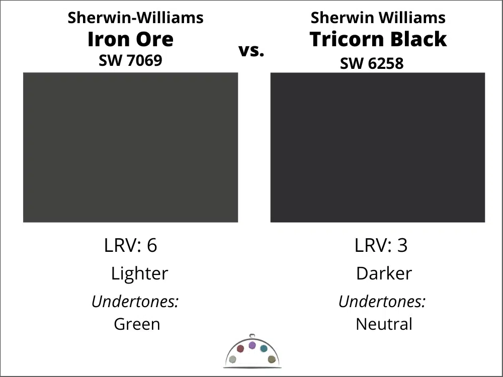 Sherwin-Williams Iron Ore Color Review