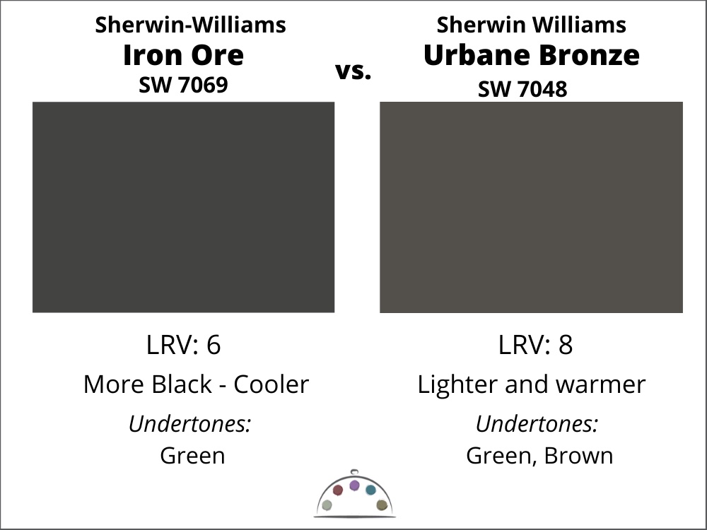 SW Iron Ore vs. SW Urbane Bronze