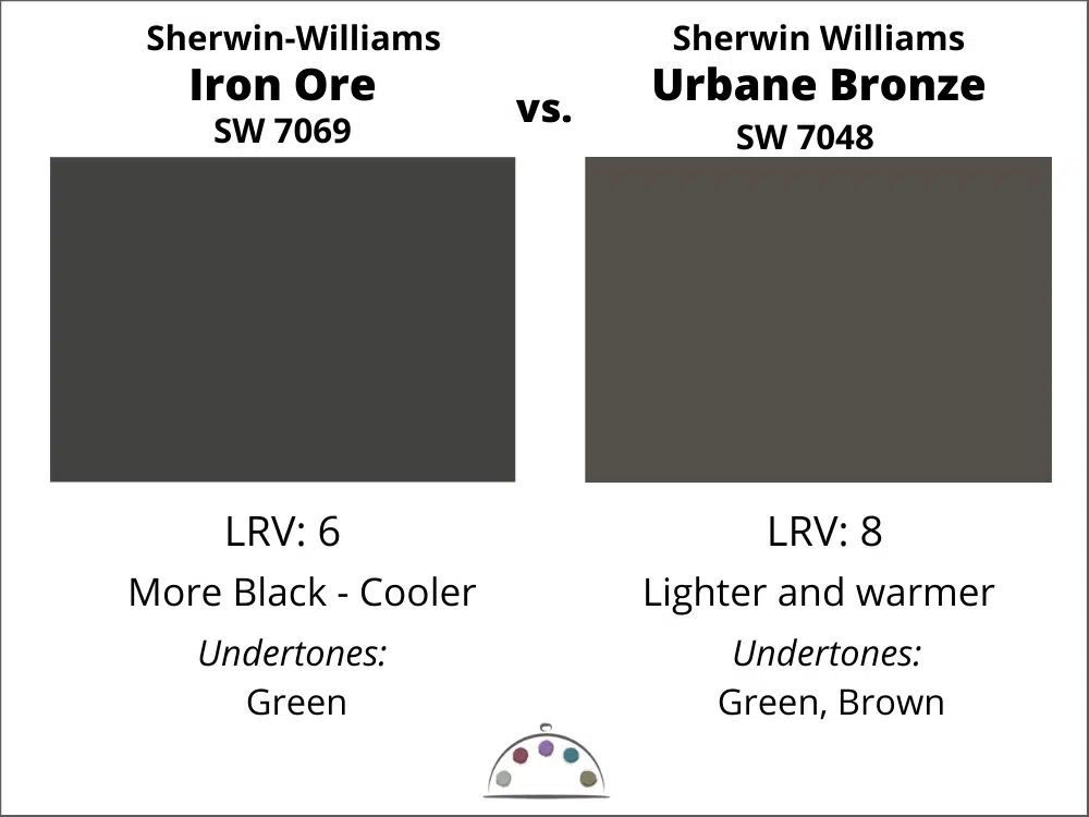 Sherwin-Williams Iron Ore Color Review