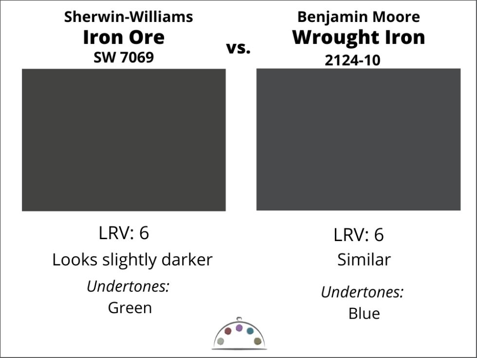 SherwinWilliams Iron Ore Color Review