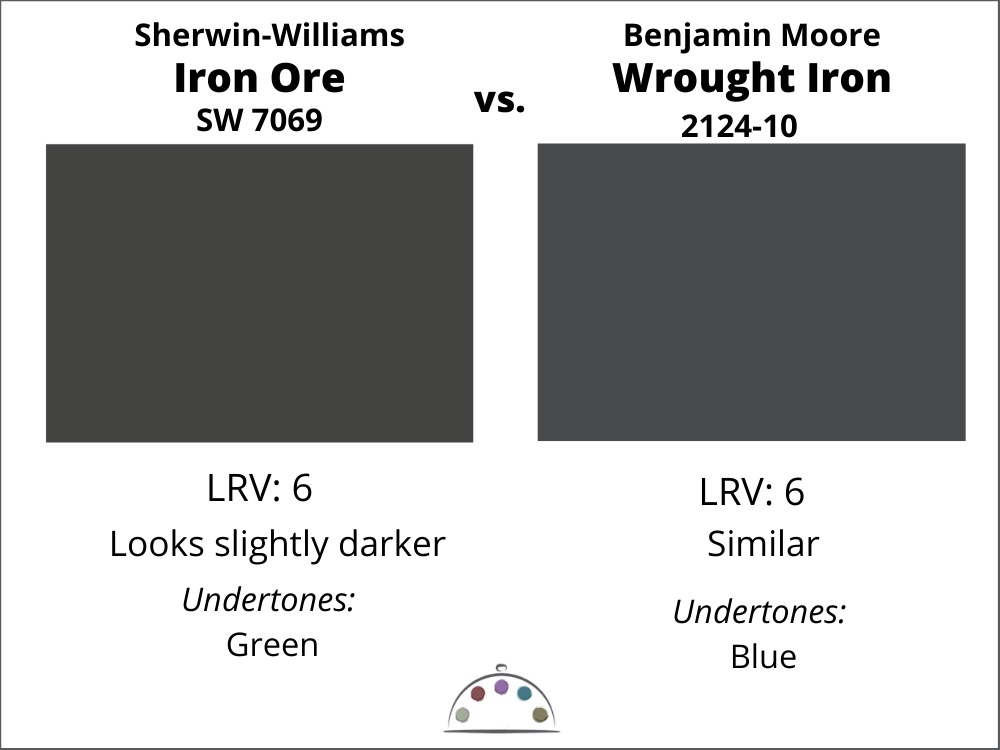 SW Iron Ore vs. BM Wrought Iron
