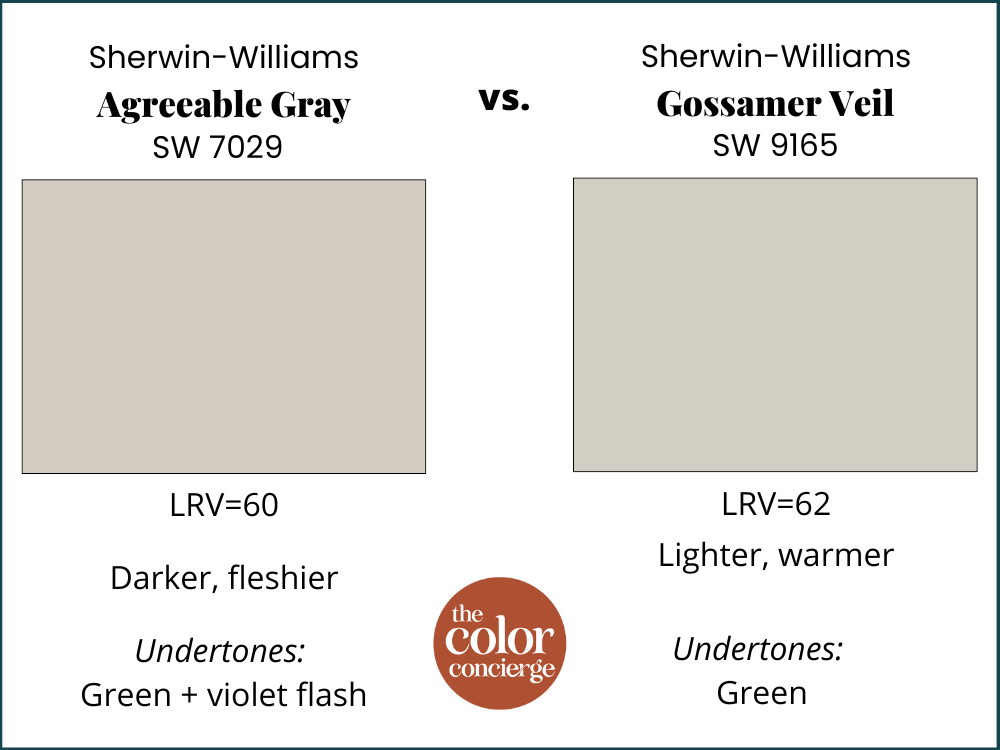 A comparison of SW Agreeable Gray vs SW Gossamer Veil