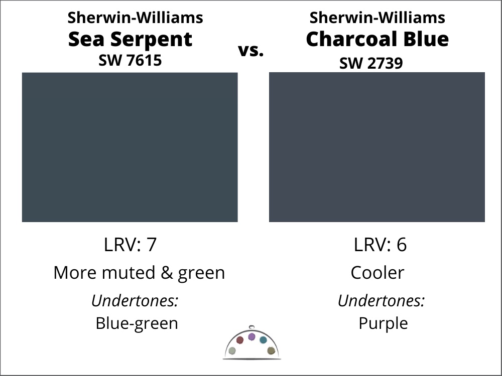 Sherwin-Williams Sea Serpent Color Review