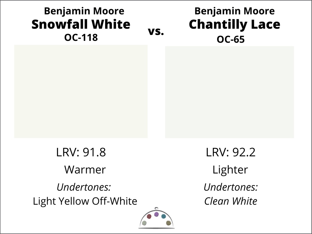 Snowfall White vs. Chantilly Lace