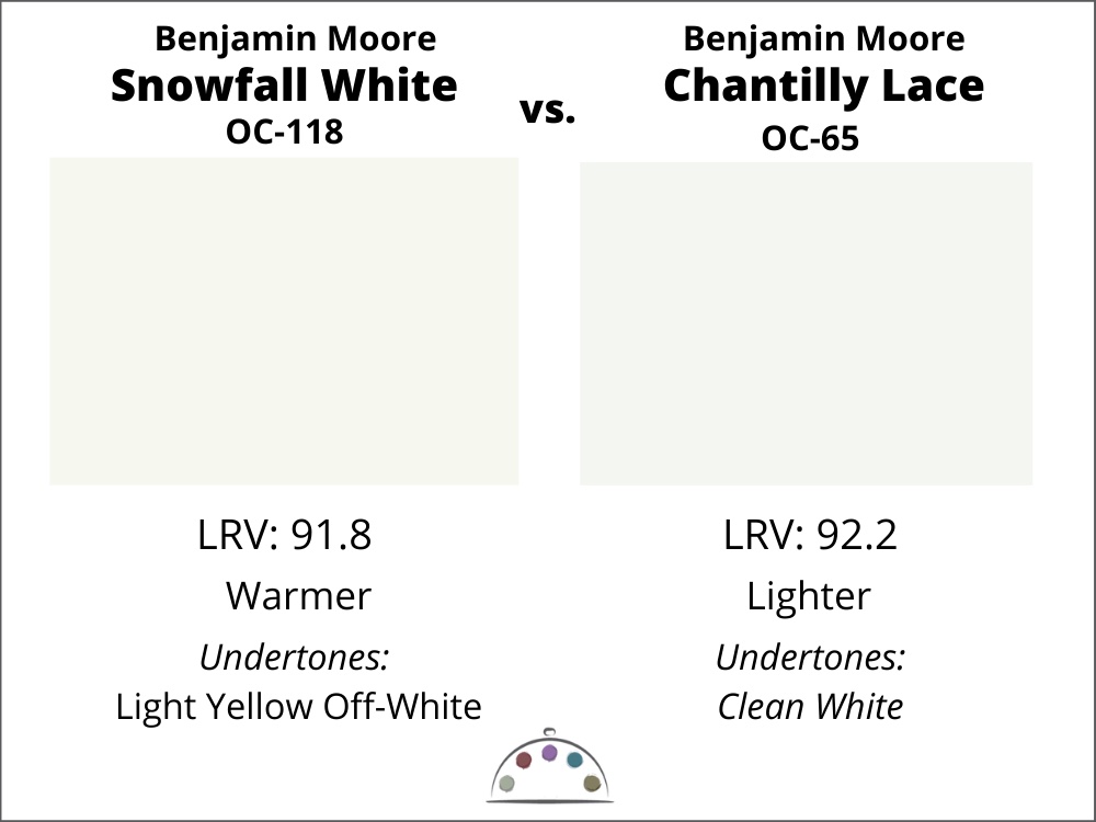 Benjamin Moore Snowfall White Color Review