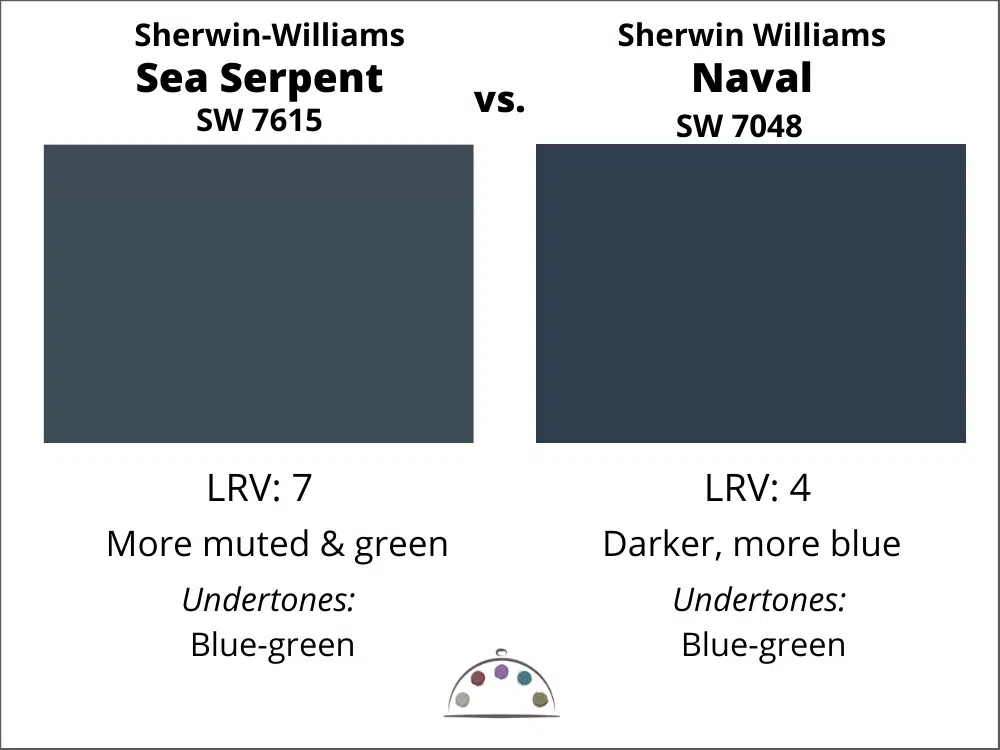 SW Sea Serpent vs. SW Naval