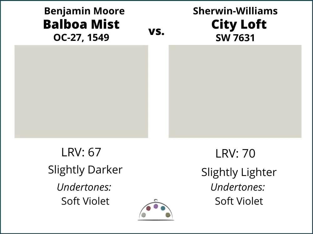 Balboa Mist vs City Loft