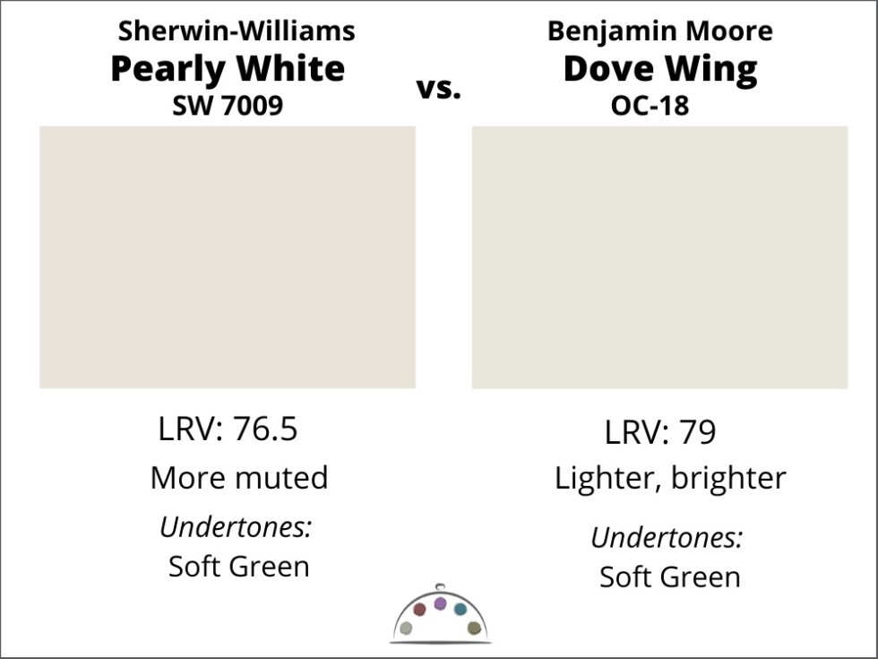 SherwinWilliams Pearly White Color Review
