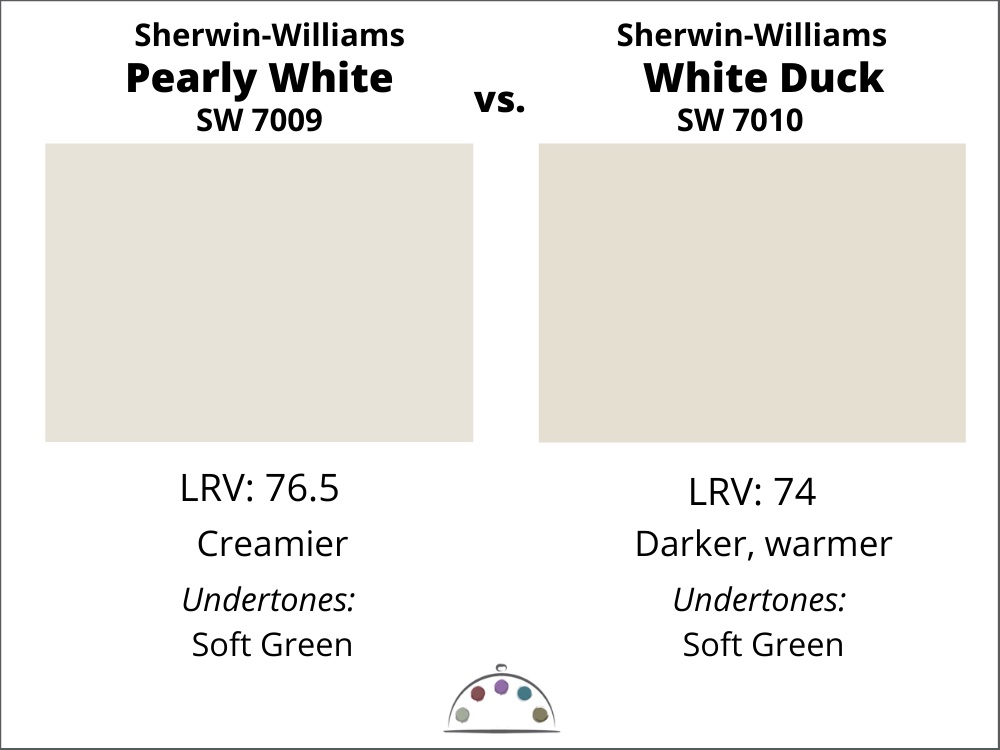 Sherwin-Williams Pearly White paint color review