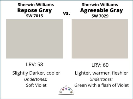 Sherwin Williams Repose Gray Color Review